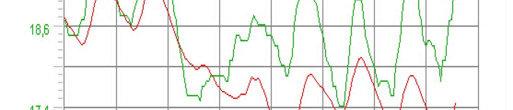 Die van de Maas bij Eijsden bedraagt 18 graden.