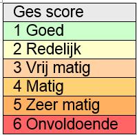 7. Rekenresultaten De berekende geluidbelasting op de gevels is weergegeven in de figuren in Bijlage 2 en samengevat in onderstaande Tabel 1.