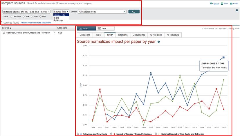 2.7 Vergelijken van tijdschriften In Scopus is het mogelijk om tijdschriften vergelijken a.d.h.v. SJR, SNIP,.