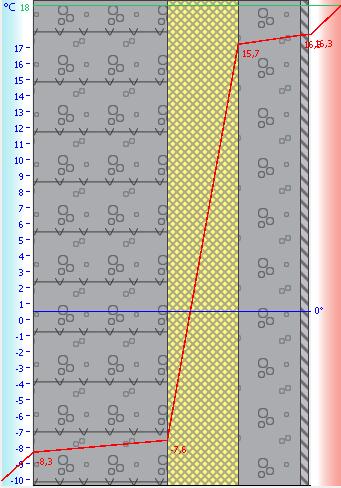 Vloeren (Eis 2014: Max U-waarde 0,3 W/m²K) Een vloer kan op een aantal verschillende manieren worden geïsoleerd. Meestal wordt er PUR gespoten.