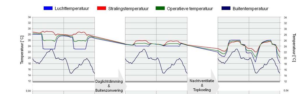 Comfort-analyse 14 ::