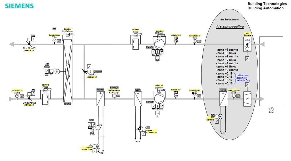 Technisch concept Luchttechnisch vav-dozen en gemot.