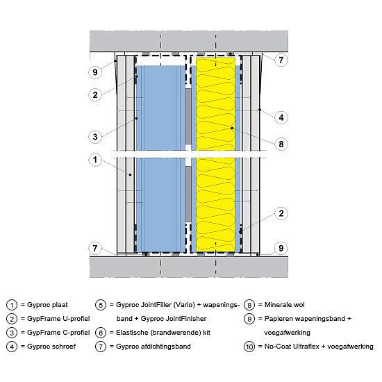 Details en aansluitingen Verticale doorsnede Horizontale ontale doorsnede Horizontale ontale doorsnede Branddetail Standaarddetail Geluiddetail De boven- en onderaansluitingen worden afgevoegd met