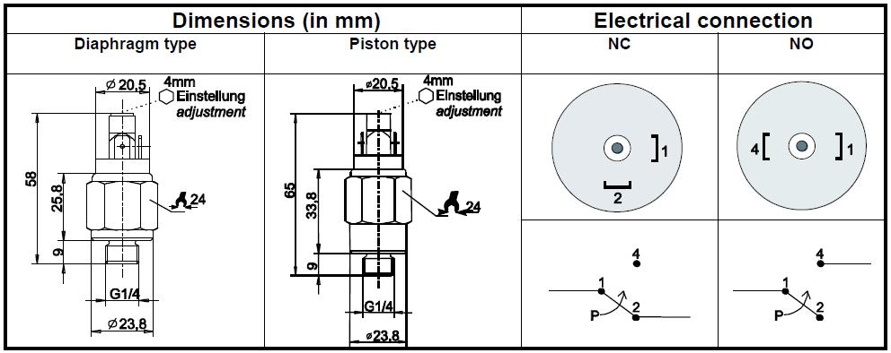 Beschrijving componenten Instelbare drukschakelaar De instelbare drukschakelaar dient er voor om de pneumatische drukpulsen vanaf de slagenpomp om te zetten in elektrische signalen.