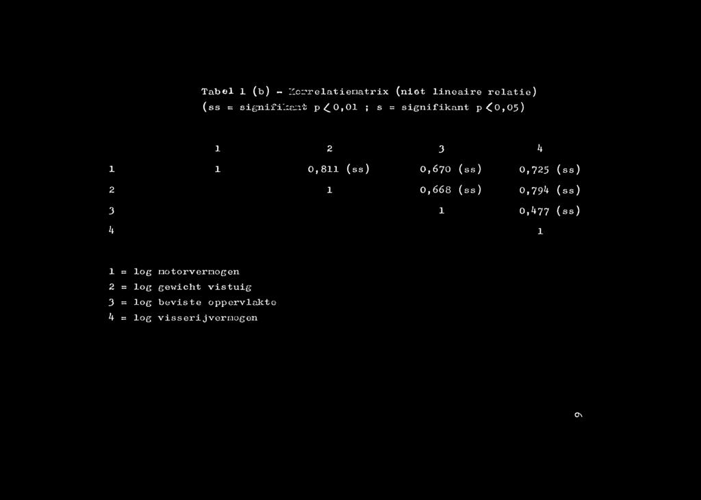 0,725 (ss) 2 1 0,668 (ss) 0,794 (ss) 3 1 0,^77 (ss) 4 1 1 = log