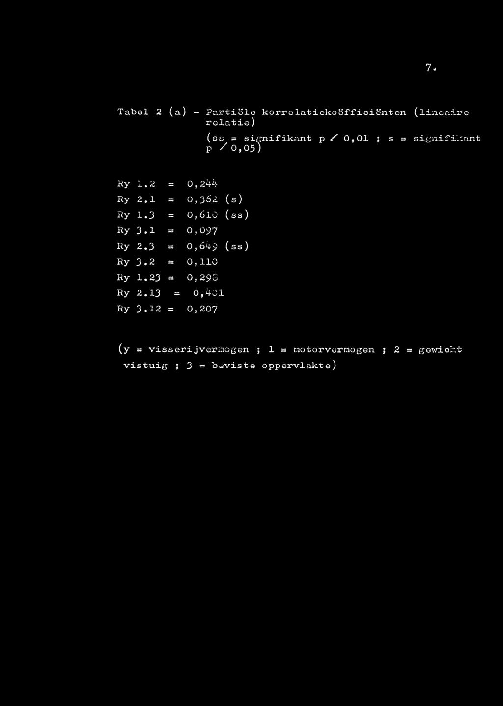 3 = 0,ól0 (ss) Ry 3.1 = 0,097 Ry 2.3 = 0,ó49 (ss) Ry 3.2 = 0,110 Ry 1.23 = 0,293 Ry 2.