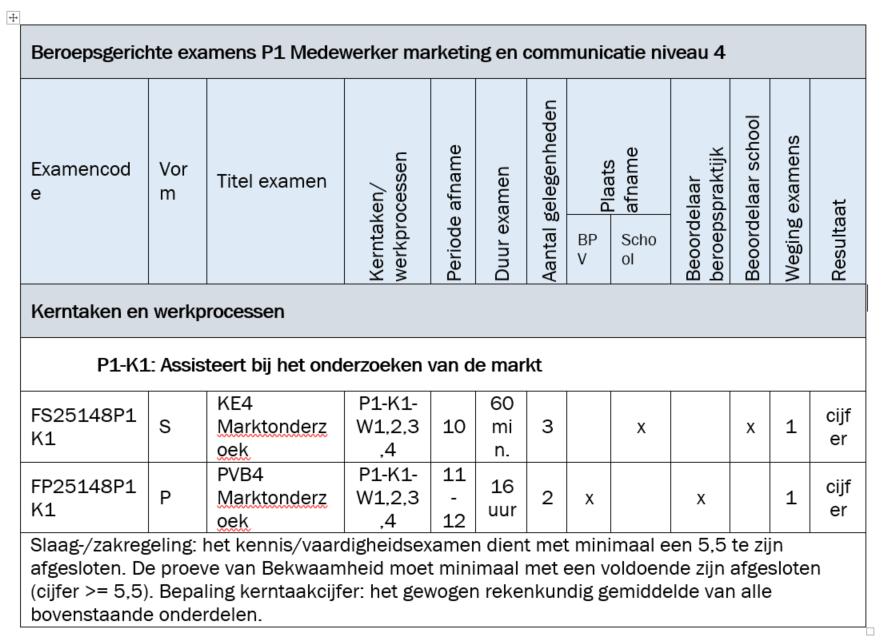 2017 BOL Marketing, communicatie en