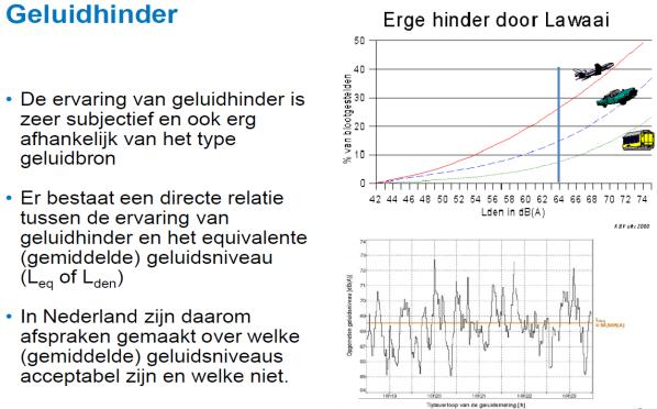 Leyhof en Driegatenbrug), inclusief meting snelheid en telling intensiteit.