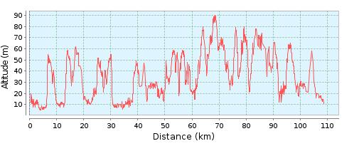 TCW79 JJC 30-6-2018-110 km routeboekje Hoogteprofiel: De 110 km route is 108,07 km lang met 1176 hoogtemeters Gebruikte afkortingen: RA = rechtsaf LA = linksaf RD = rechtdoor of weg blijven volgen