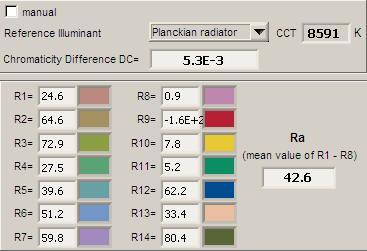 Kleurweergave-index of CRI Hierbij het plaatje van de kleurweergave index Deze wordt goed uitgelegd op de Wiki over kleurweergave-index De echte relevantie van de CRI waarde wordt verder in een