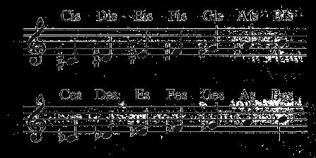 Kruizen / Mollen In de muziek kan het voorkomen dat een bepaalde noot een halve toon