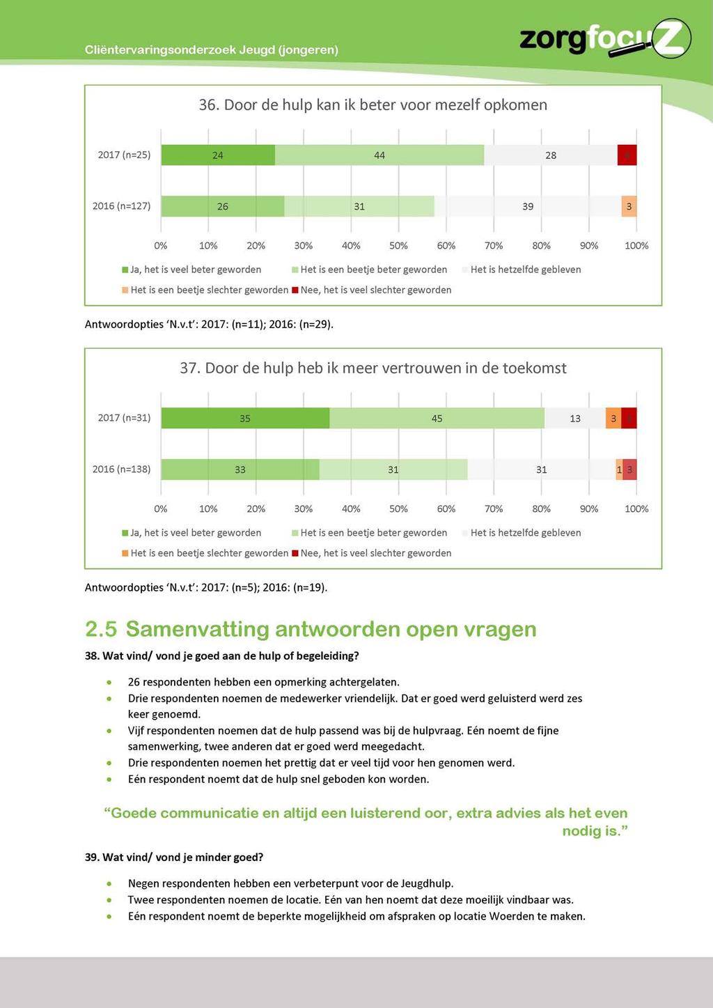 Cliëntervaringsonderzoek Jeugd (jongeren) 36.