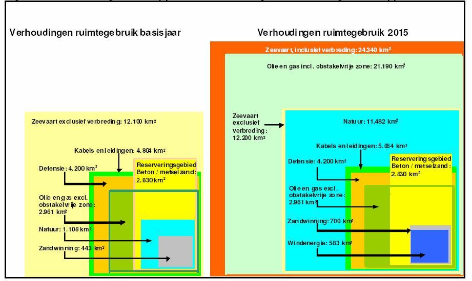 Tabel 2.3 Historisch overzicht van zandwinning in het NCP (ICES, 2008).