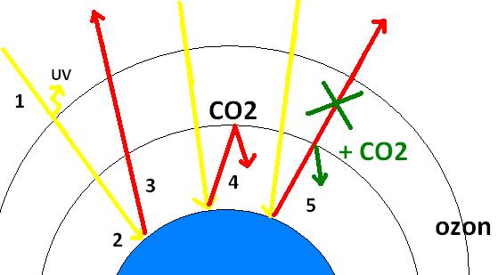 Hoofdstuk 1 Extern systeem en klimaatzones 2 De energiebalans van de aarde Zon belangrijkste energiebron van de aarde. 1. Instraling: Zonnestralen gaan door de atmosfeer.