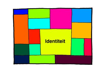 Dit doen verschillende onderzoekers op basis van kenmerken als: leeftijd, leefstijl, gezinsopbouw, inkomen, enzovoort. Het resultaat is een staalkaart aan identiteiten; een soort van groep-karakters.