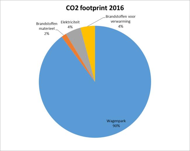 1. Inleiding Dit is de voortgangsrapportage van Boeve Afbouw B.V. (Boeve Afbouw).