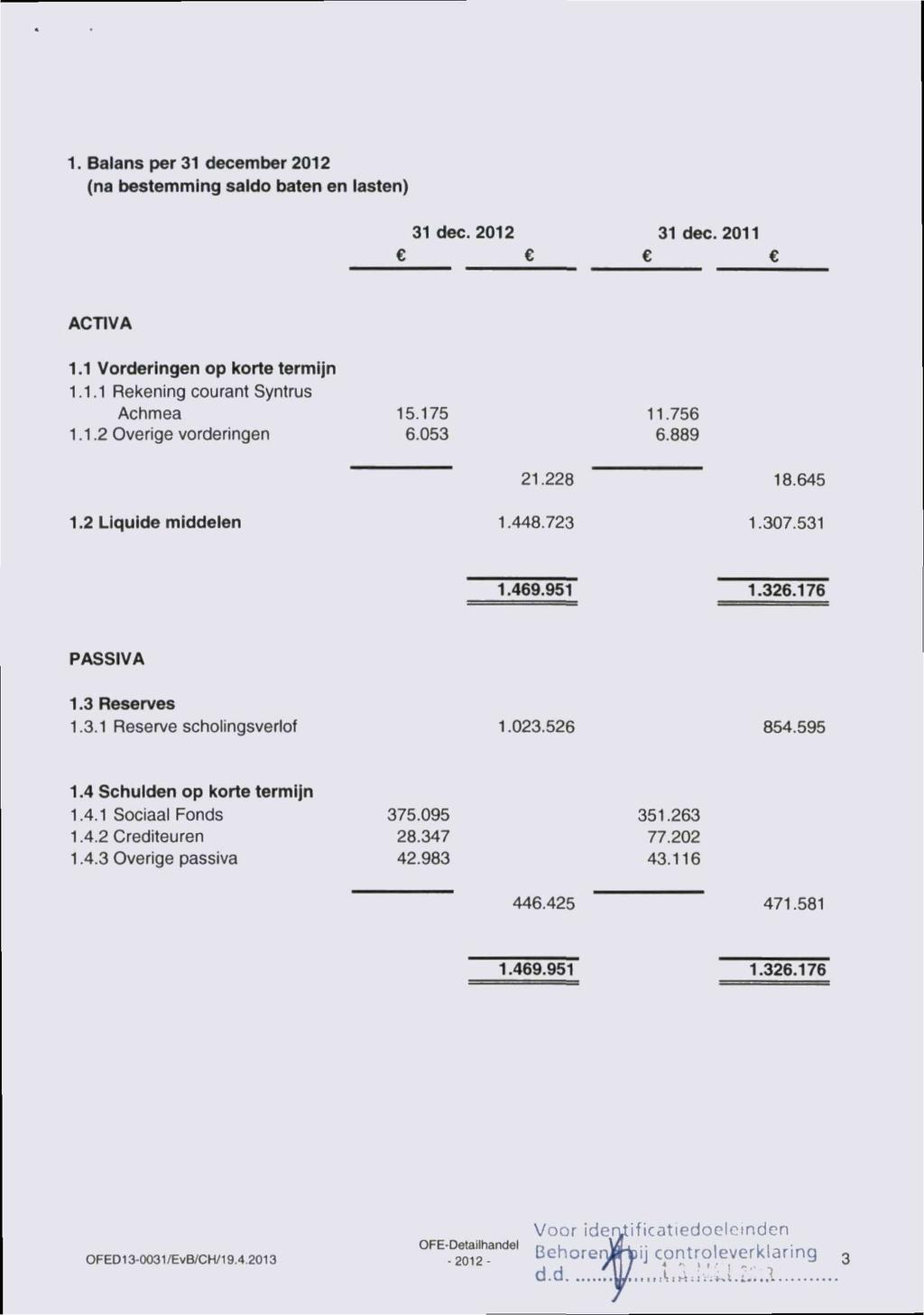 1. Balans per 31 december 2012 (na bestemming saldo baten en lasten) 31 dec. 2012 e 31 dec. 2011 e ACTIVA 1.1 Vorderingen op korte termijn 1.1.1 Rekening courant Syntrus Achmea 1.1.2 Overige vorderingen 15.