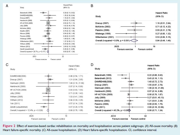 Meta analyse 18 studies; 3912 patienten ExTra