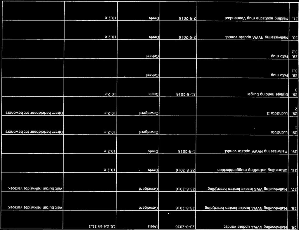 frlailwisseling NVWA update vondst 23-8-2016 Deels 10.2.e en 11.
