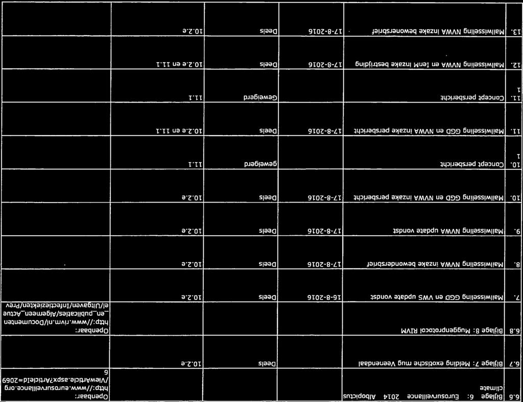 7. Mailwisseling GGD en VWS update vondst 16-8-2016 Deels 10.2.e elfuitgaven!in fectiezie ktenf Prev Bijlage 6: Eurosurveillance 2014 Albopictus Openbaar: climate http://www.eurosurveillance.