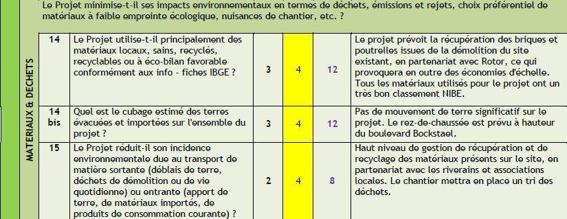 23 HET PROJECT VANDERGOTEN Beperkt het project zijn impact op het milieu tot een minimum in termen van afvalstoffen, emissies en lozingen, voorkeur voor materialen met een geringe ecologische