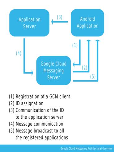 Push notificatie strategie Gebruik push-notificaties niet meer dan strikt