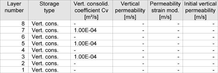 4 Soil Profiles Layer Material name Pl-line Pl-line number top bottom 8 Schoon zand los 1 1 7 Zwak zandige klei sl... 1 1 6 Schoon zand los 1 1 5 Zwak zandige klei sl... 1 1 4 Kleiige zand sterk kl.