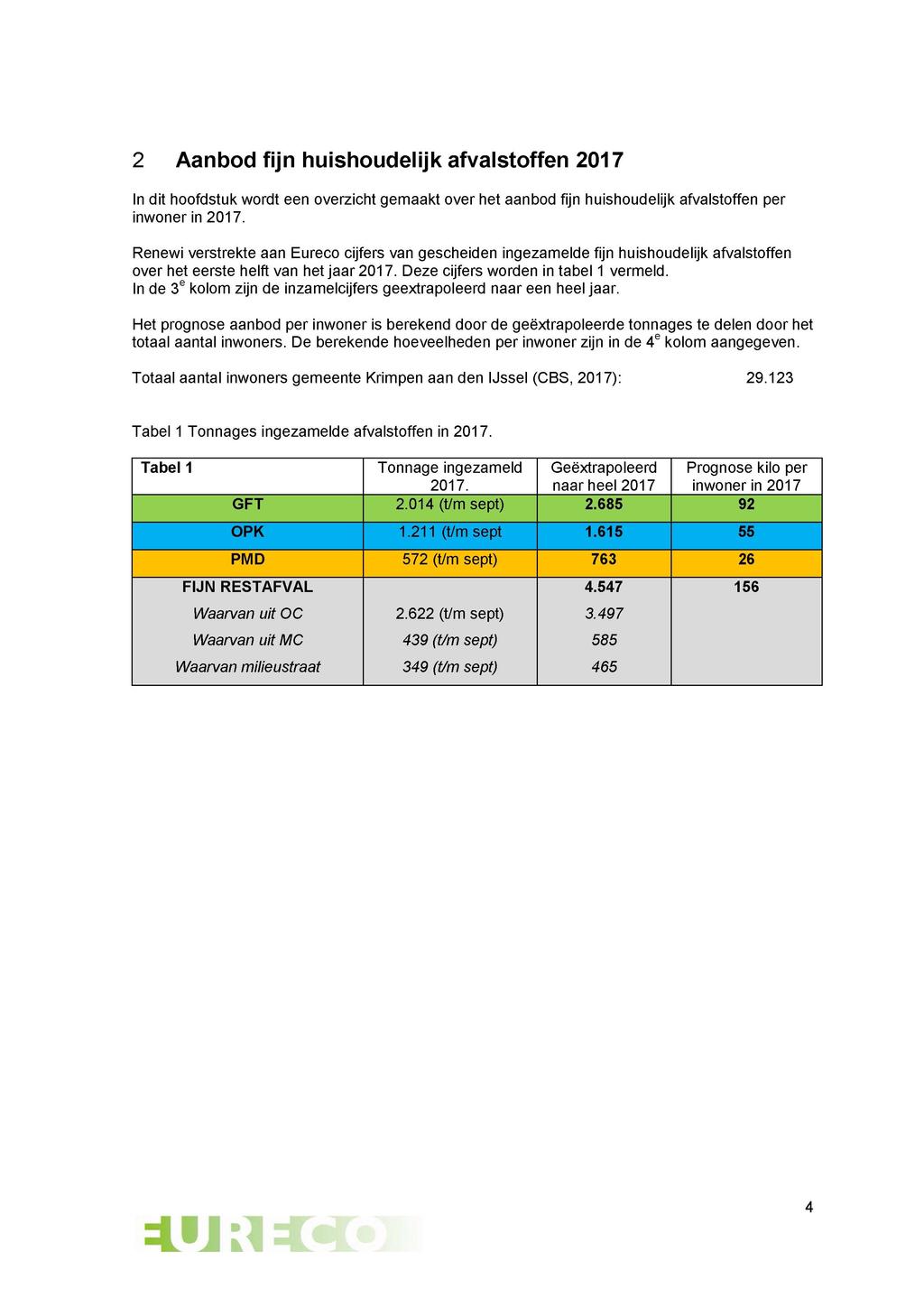 2 Aanbod fijn huishoudelijk afvalstoffen 2017 In dit hoofdstuk wordt een overzicht gemaakt over het aanbod fijn huishoudelijk afvalstoffen per inwoner in 2017.