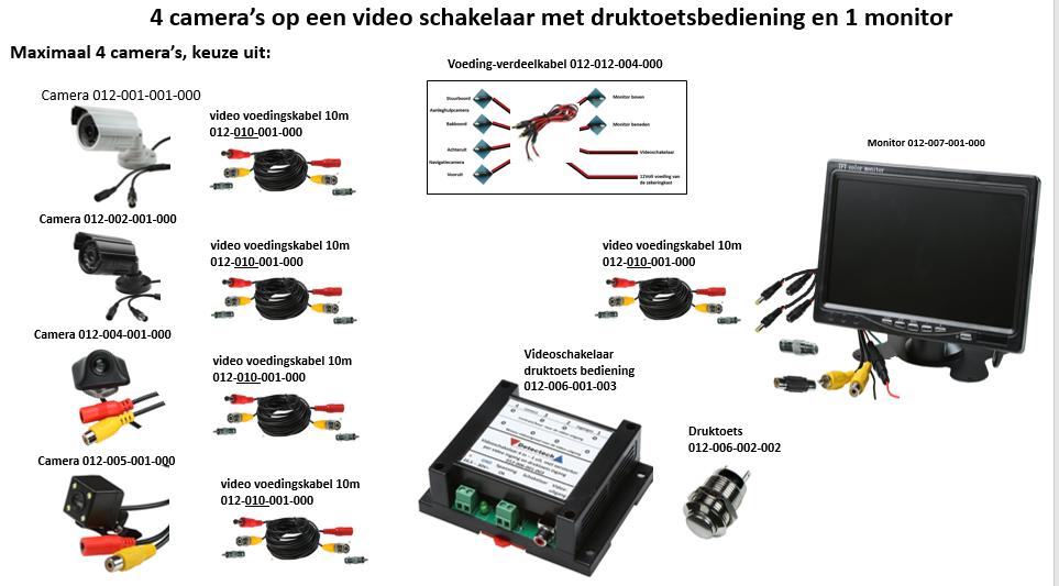 10. Video aansluitkabels Maak gebruik van de aansluitkabels die op de Detectech internetsite worden verkocht. Deze zorgen voor storingsvrije videobeelden.