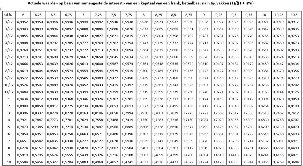 (1) 3 750 (interest) + 4 243 (vermindering van het disconto).