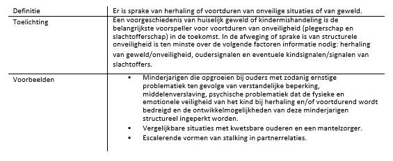 Structurele onveiligheid Disclosure Wanner is hulpverlening (ook) mogelijk?