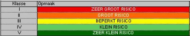 3. Prioriteiten gemeente Woerden 2012