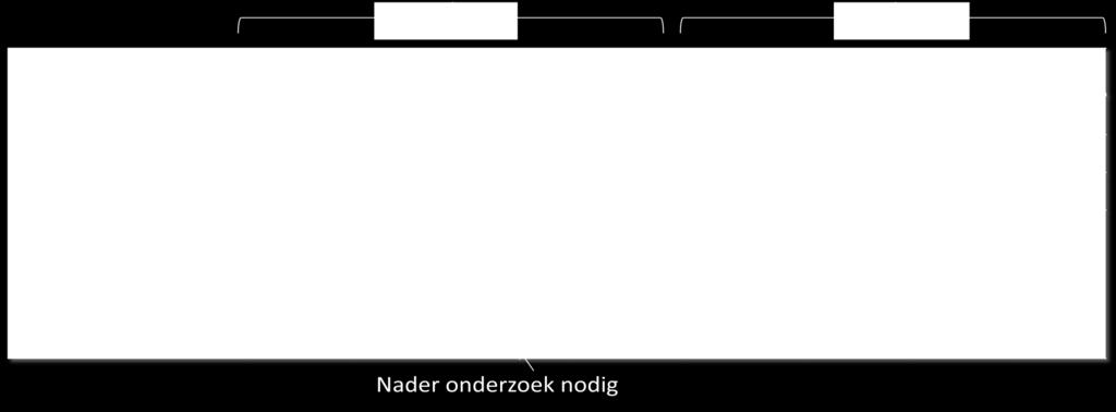 Maarheeze, sluipverkeer Someren) Regio Grote Bleek variant A voldoet niet aan de realiteitscriteria (hoge kosten, gevolgen natuur).