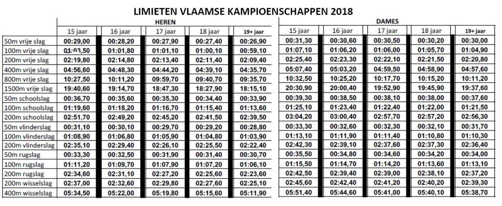 Vlaamse Kampioenschappen Vrij-Zat-Zon 1-2-3 maart 2019 Reglement 2018 (2019 nog niet bekend)