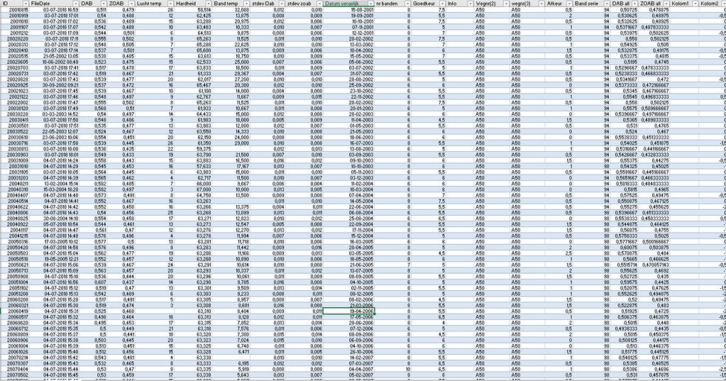 Van data naar info Veel data