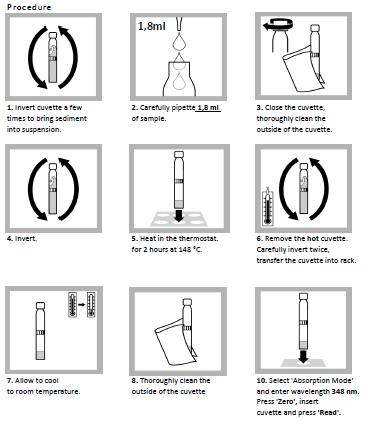 Figuur 1 Procedure voor de bepaling van CZV met hoog Cl volgens Methode 1 De CZV wordt berekend met volgende formule: CZV =