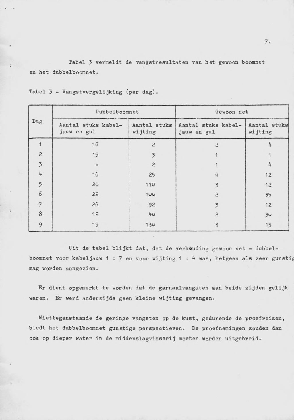 en het dubbelboomnet. Tabel 3 vermeldt de vangstresultaten van het gewoon boomnet Tabel 3 - Vangstvergelijking (per dag).