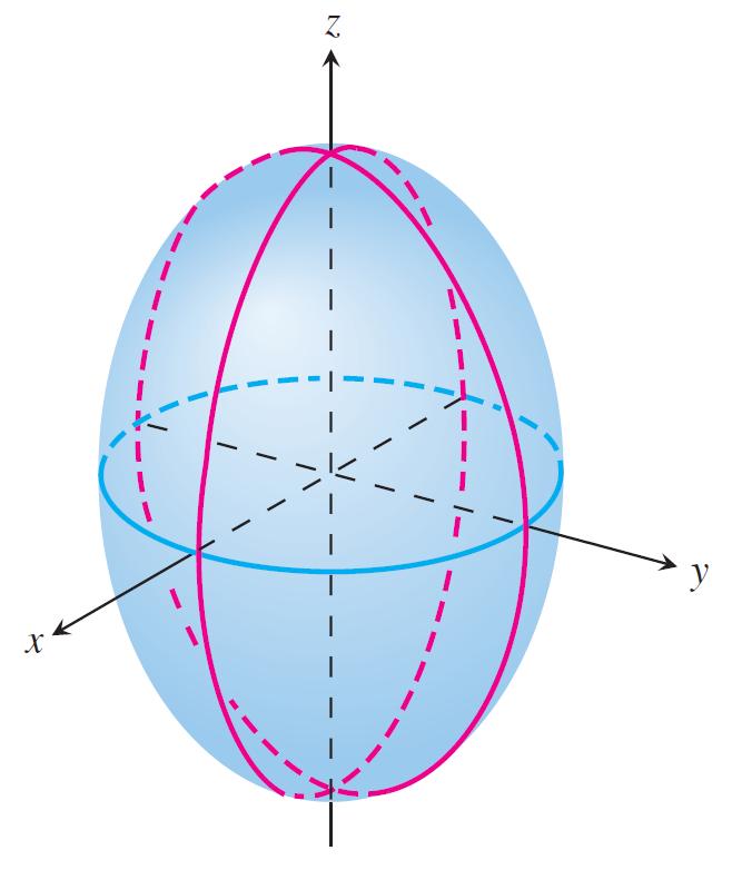 1, met a > 0, b > 0 en c > 0. c2 6 1.