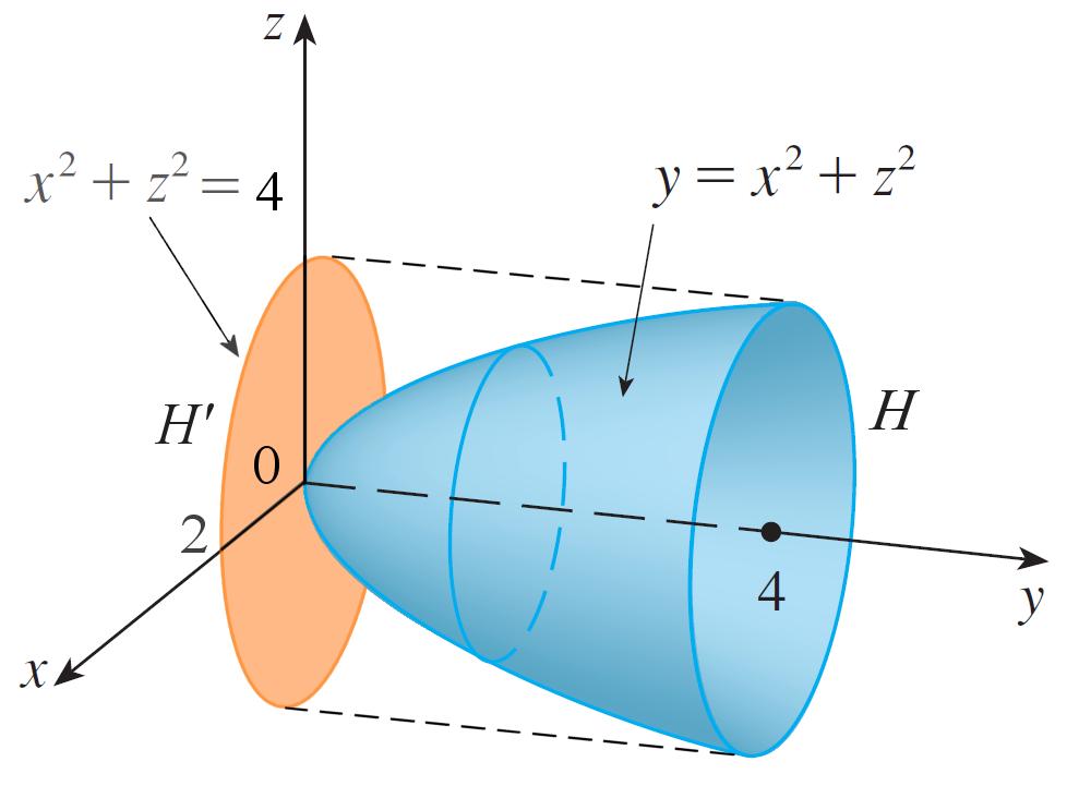 9 VA Integralen en elementaire gebieden epaal x 2 + z 2 dv waarbij het gebied is met zijvlakken y x 2 + z 2 en y 4.