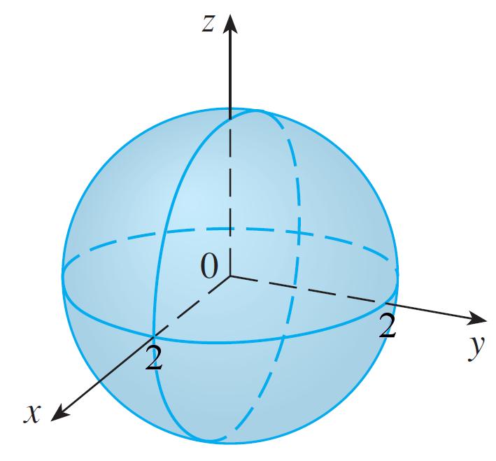 Van Cartesische coördinaten naar bolco rdinaten Stel r, ϕ en θ zijn de bolcoördinaten van x. Voor de lengte ρ van x geldt ρ x x 2 + y 2 + z 2.