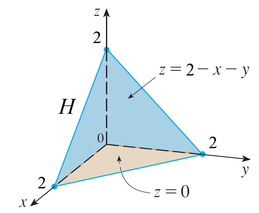 middelpunt (, ) en straal : D {(x, y) x 2 + y 2 }.