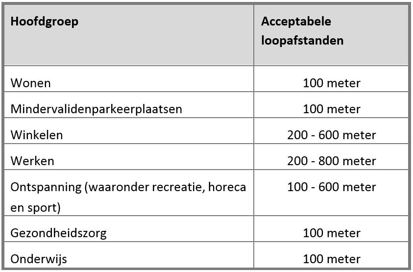 bestemmingsplan Parapluplan Parkeren openbare ruimte aan te leggen. De kosten voor het realiseren van deze nieuwe openbare parkeerplaatsen komen geheel ten laste van de initiatiefnemer.