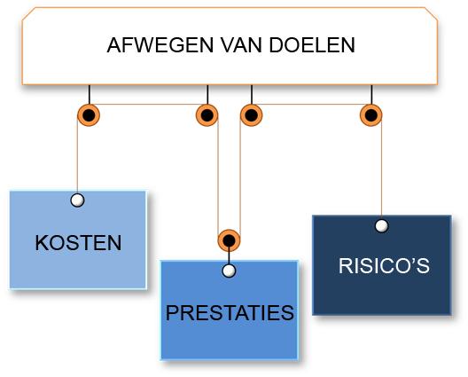 WAAR ZIJN WE NAAR OP ZOEK In control zijn Bewuste keuzes (herleidbaar,