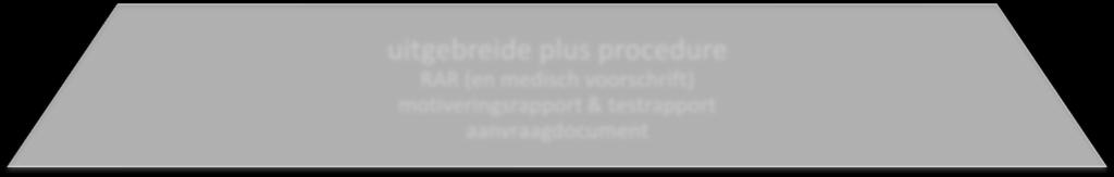 ENKEL bij aanvraag van een elektronische scooter BTC procedure RAR (en medisch voorschrift)
