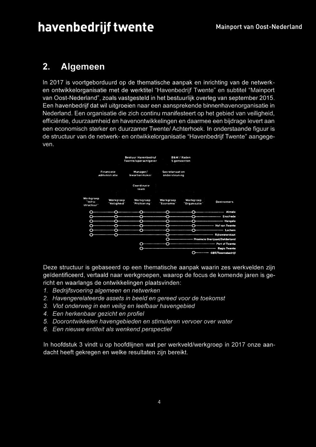 Bestuur Havenbedr0 Twente/opdrachtgever B&W / Raden 5 gemeenten Financiete administr atie Manager/ kwartiermaker Secretariaat en ondersteuning Coordi natie team Werkgroep -Infrastructuur" Werkgroep