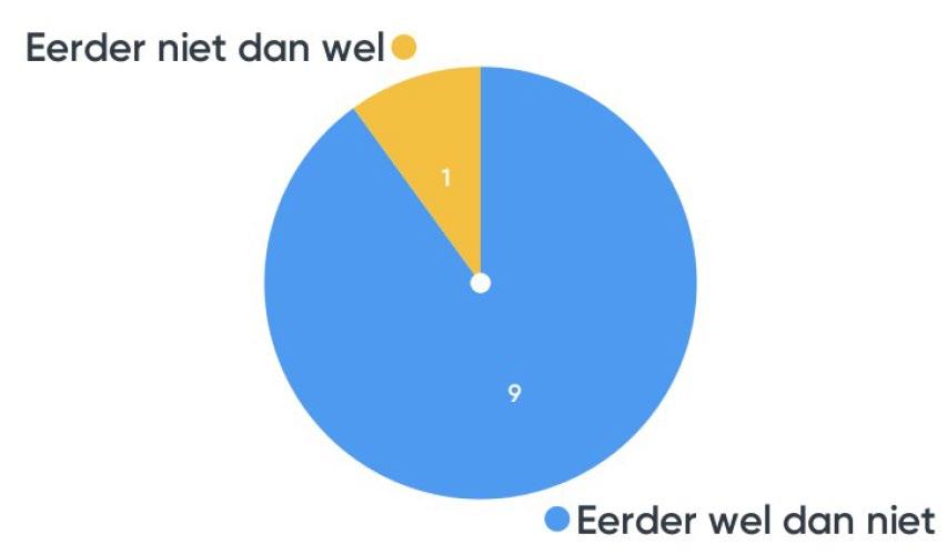 Ethisch dilemma Antwoorden Mentimeter: