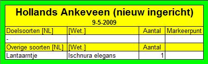 4. Resultaten Hollands Ankeveen (nieuw ingericht) 4.1 Hollands Ankeveen (9-5-2009) De route van deze inventarisatie is te vinden op pagina 23.