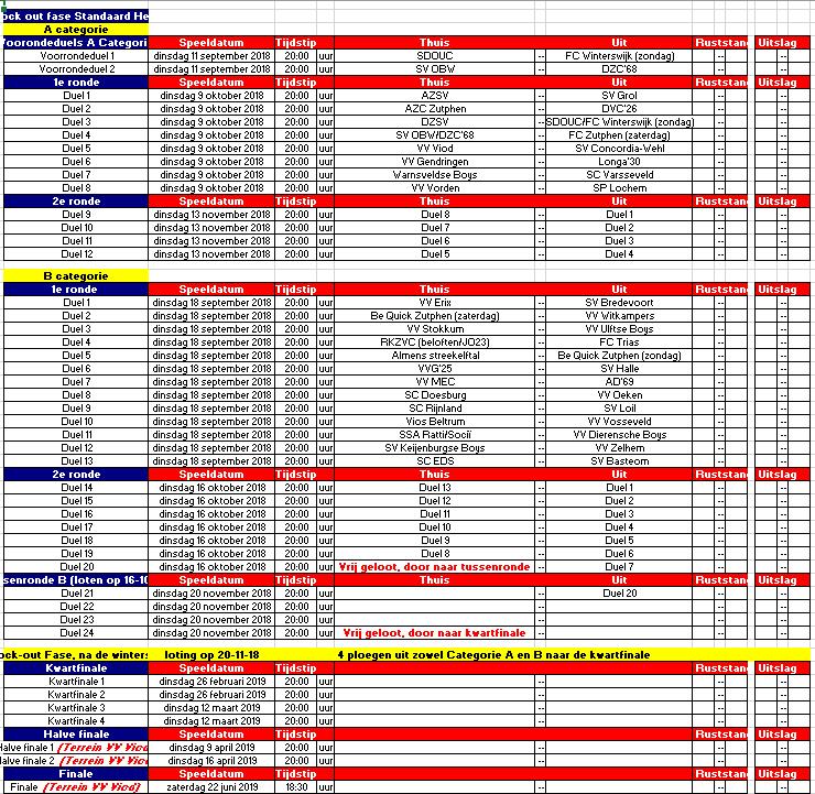 Programma Achterhoek Cup seizoen 2018 / 2019 - HEREN Aantal inschrijvingen : 44 clubs (vorig seizoen 43) A en B categorie Voorronde / 1 e ronde /