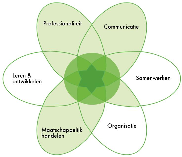 Bij voorlichting gaat het om met de patiënt in gesprek te gaan over specifieke onderwerpen gericht op het voorkomen van problemen en bevorderen van gezondheid.