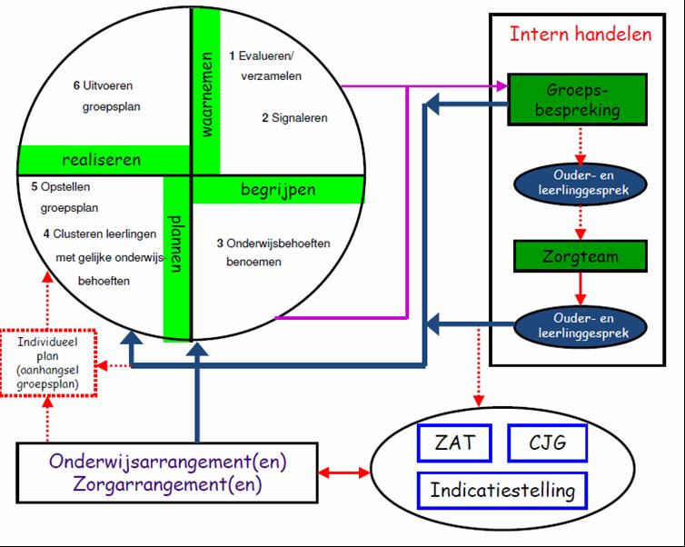 Fig. 2 Schema HGW 2.3 